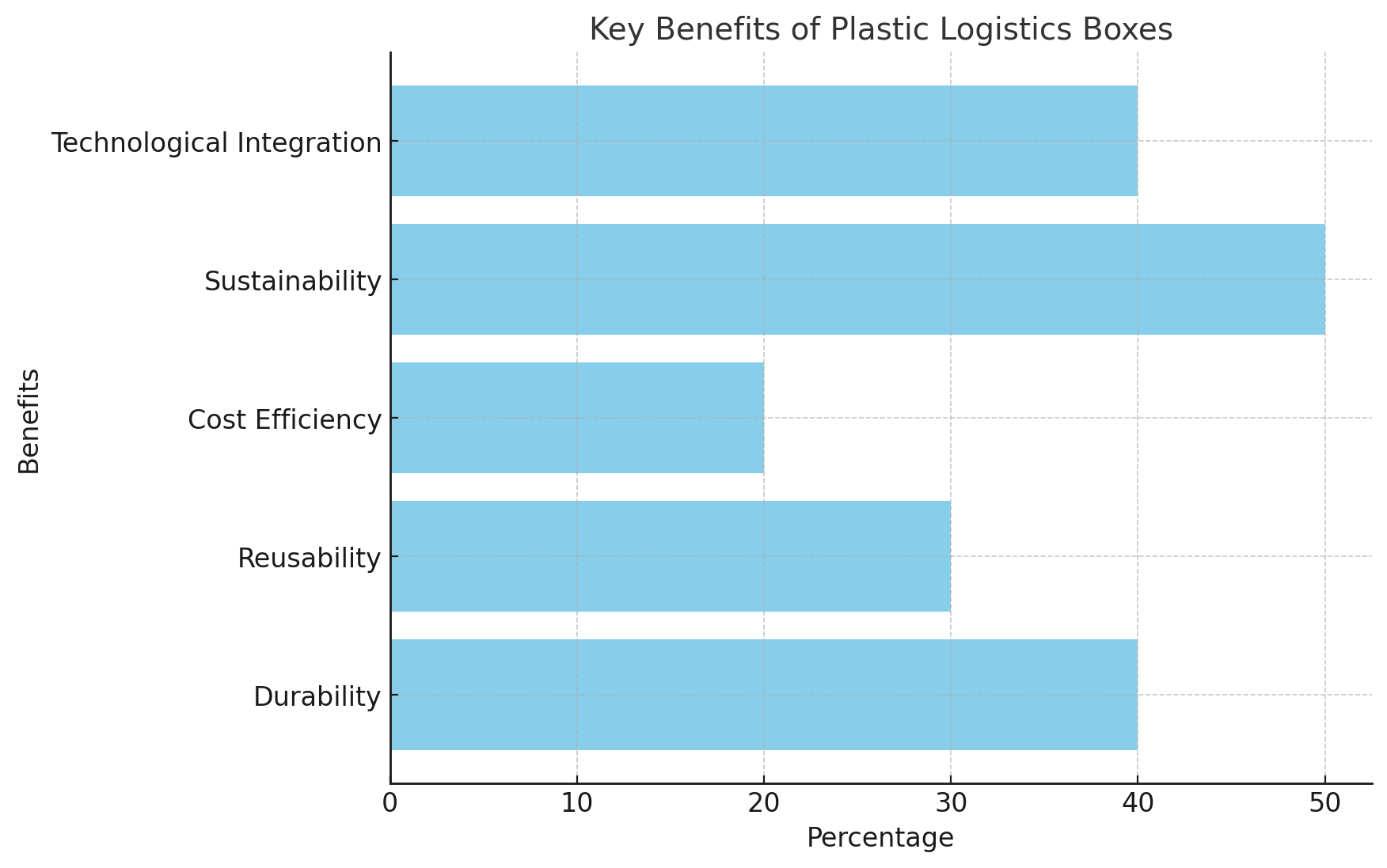 Principais benef&iacute;cios